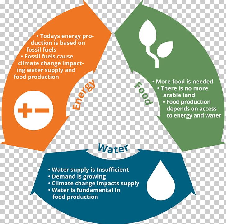 Water PNG, Clipart, Area, Brand, Climate Change, Communication, Diagram Free PNG Download