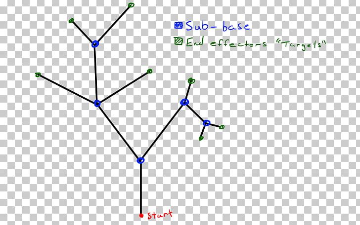 Inverse Kinematics Kinematic Diagram Information Png Clipart Algorithm Angle Area Circle Class Diagram Free Png Download - inverse kinematics roblox