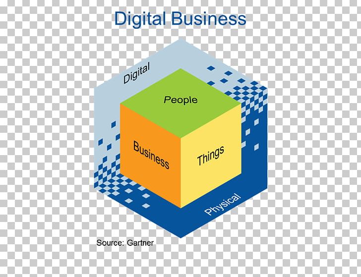 Digital Transformation Gartner Business Model Company PNG, Clipart, Accenture, Angle, Area, Brand, Business Free PNG Download