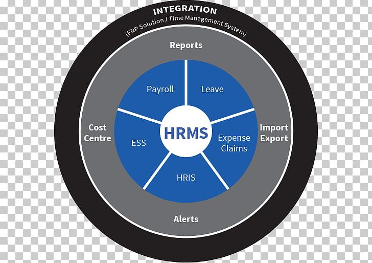 Business The IMA Financial Group PNG, Clipart, Asset, Brand, Business, Circle, Diagram Free PNG Download