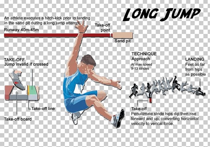 Standing Long Jump Triple Jump Track & Field Jumping PNG, Clipart, Angle, Area, Arm, Athlete, Biomechanics Free PNG Download