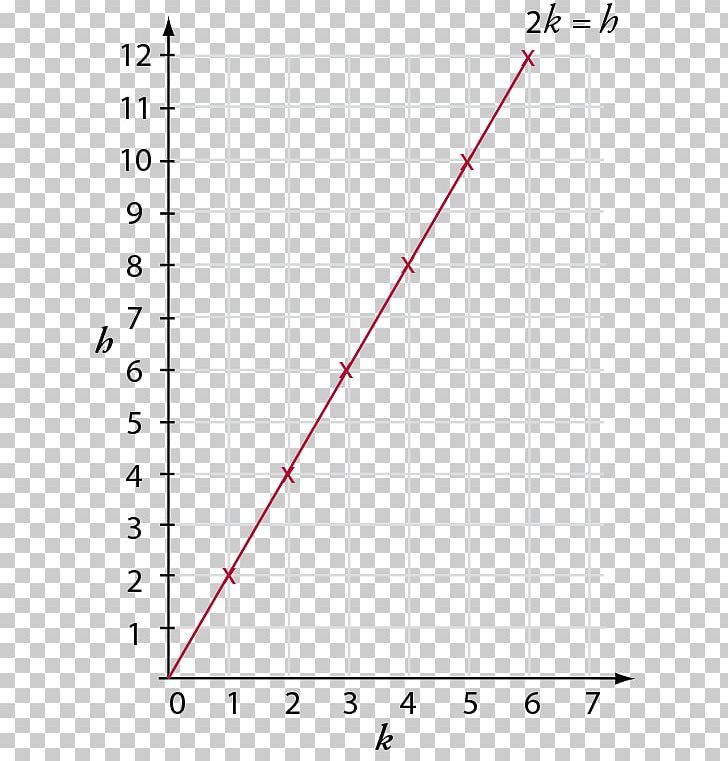 Elementary Mathematics Linear Function Variable PNG, Clipart, Angle, Area, Circle, Diagram, Elementary Mathematics Free PNG Download