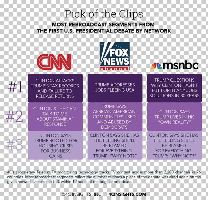 Brand Advertising Propaganda Sticker Font PNG, Clipart, Advertising, Art, Brand, Commission On Presidential Debates, Fox News Free PNG Download