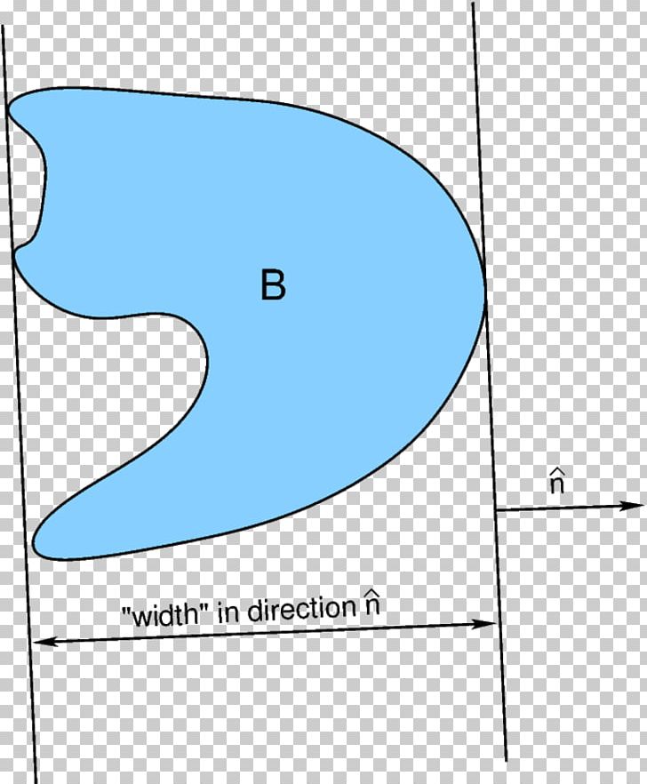 Mean Width Convex Set Hadwiger's Theorem Arithmetic Mean Support Function PNG, Clipart, Angle, Area, Arithmetic Mean, Circle, Convex Body Free PNG Download