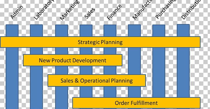 Organization ARIS — Business Process Modeling Business Process Management PNG, Clipart,  Free PNG Download