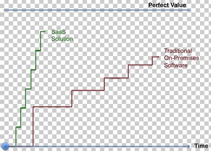 Line Angle Diagram PNG, Clipart, Angle, Area, Art, Diagram, Line Free PNG Download