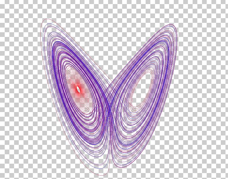 Butterfly Effect Chaos Theory Lorenz System Attractor PNG, Clipart, Attractor, Butterfly, Butterfly Effect, Caos, Circle Free PNG Download