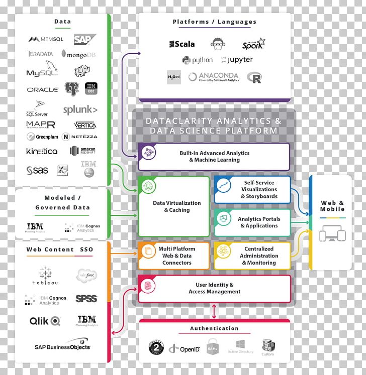 Technology Brand Line Document Font PNG, Clipart, Area, Brand, Cognos, Diagram, Document Free PNG Download