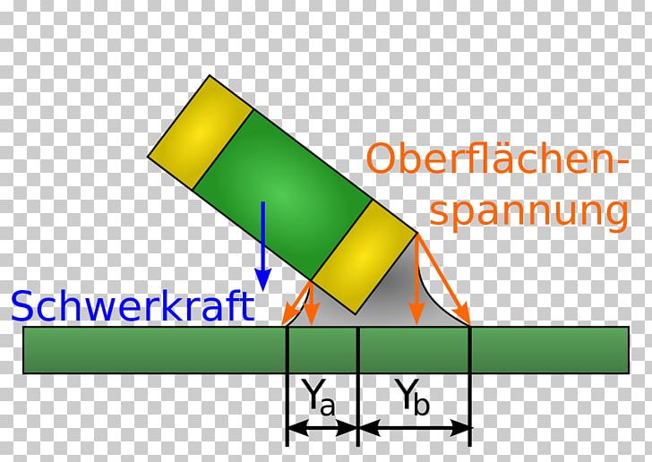 Tombstoning Pindmontaažikomponent Reflow Soldering Headstone PNG, Clipart, Angle, Area, Bauteil, Diagram, Die Free PNG Download