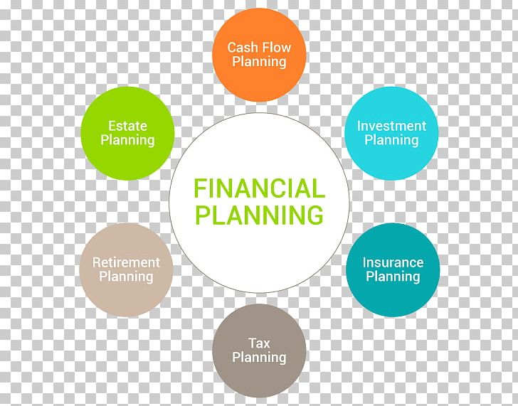 Financial Planner Finance Estate Planning Retirement Planning PNG, Clipart, Area, Brand, Business, Certified Financial Planner, Communication Free PNG Download