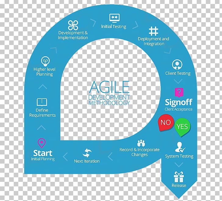 Agile Software Development Scrum Computer Software JIRA PNG, Clipart, Adopt, Agile, Agile Software Development, Agilo For Trac, Brand Free PNG Download