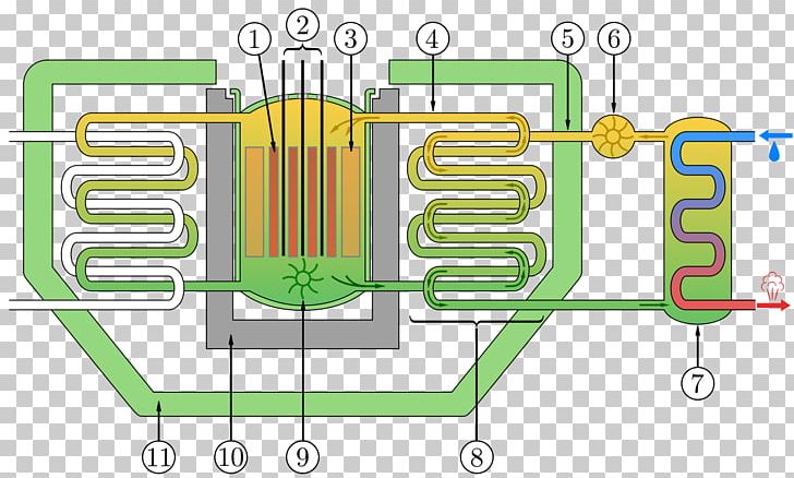 Dounreay DIDO Nuclear Reactor Fast-neutron Reactor Breeder Reactor PNG, Clipart, Angle, Area, Breeder Reactor, Diagram, Material Free PNG Download