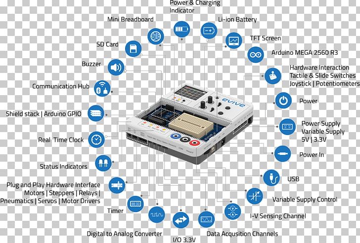 Yawata (N.T.) Supermarket Sdn Bhd Infographic Information Business Organization PNG, Clipart, Business, Communication, Data, Diagram, Electronic Component Free PNG Download