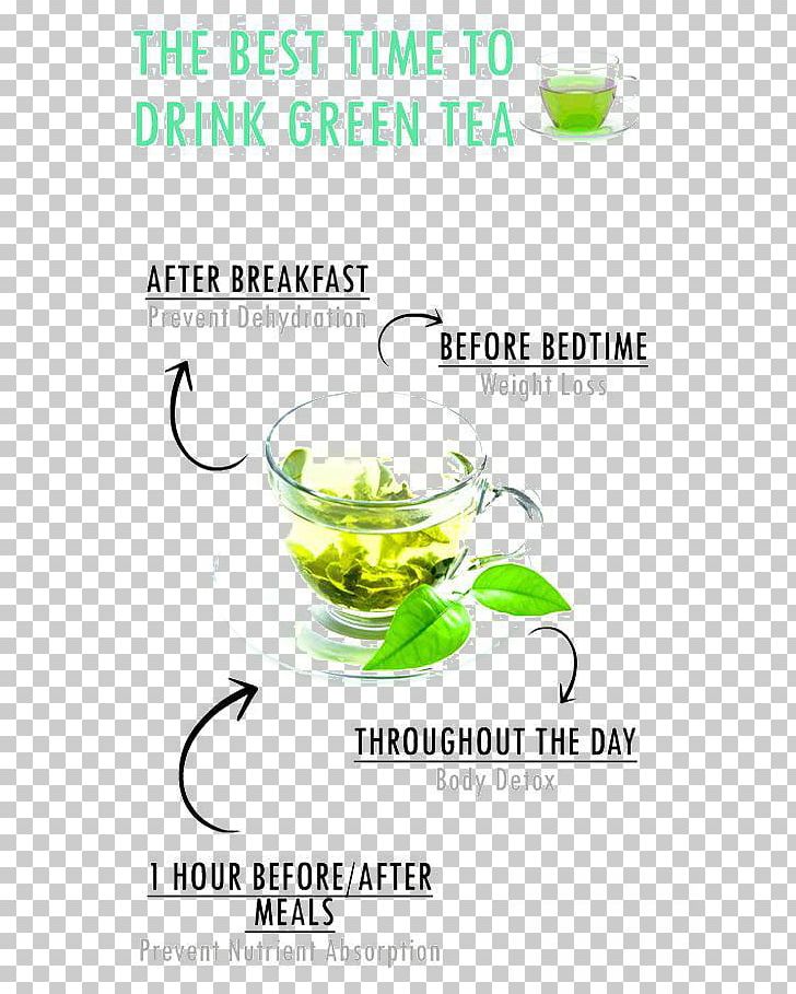 Green Tea Matcha Health Beverages PNG, Clipart, Aufguss, Beverages, Brand, Cup, Drink Free PNG Download