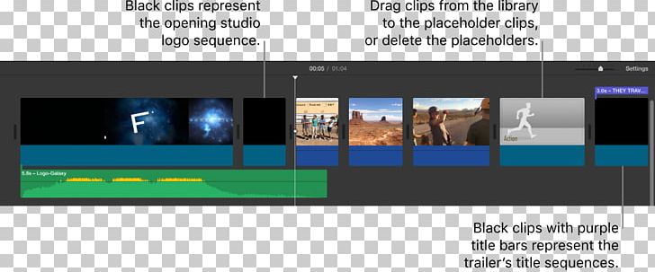 Short Film Trailer IMovie Timeline PNG, Clipart, Advertising, Area, Display Advertising, Display Device, Electronics Free PNG Download