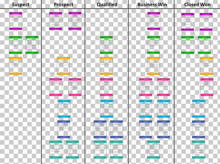 Sales Process Kanban Business Process PNG, Clipart, Agile Software Development, Area, Boxing, Brand, Business Process Free PNG Download