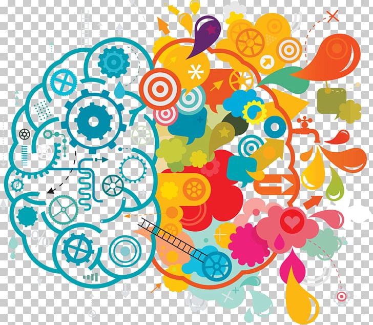 Your Creative Brain Creativity Mind PNG, Clipart, Area, Art, Artwork, Brainstorming, Circle Free PNG Download