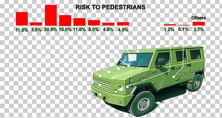 Car Bumper Road Traffic Safety Automotive Design PNG, Clipart, Automobile Engineering, Automotive Design, Automotive Exterior, Brand, Bumper Free PNG Download