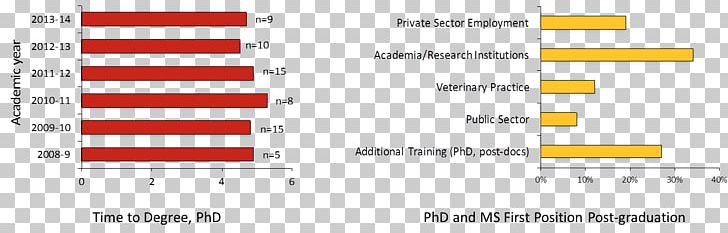 University Of Minnesota Academic Degree Doctorate Doctor Of Philosophy Veterinary Medicine PNG, Clipart,  Free PNG Download
