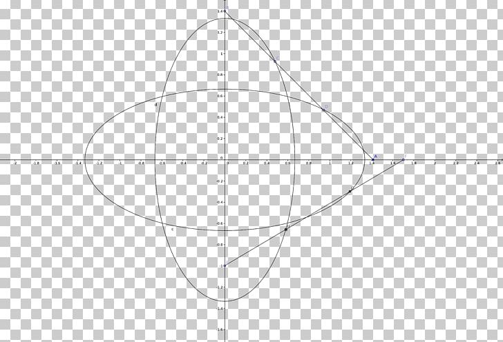 Circle Angle Point PNG, Clipart, Angle, Circle, Diagram, Divide, Education Science Free PNG Download