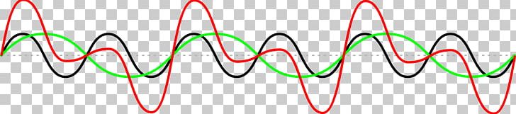 Sine Wave Fourier Transform PNG, Clipart, Angle, Area, Clip Art, Computer Icons, Fast Fourier Transform Free PNG Download
