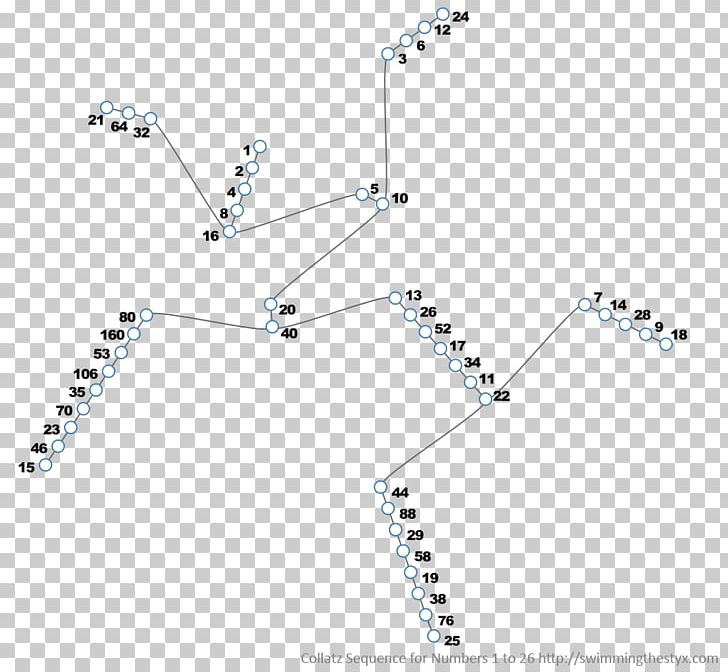 Collatz Conjecture Natural Number Parity PNG, Clipart, Angle, Bikini, Break Every Chain, Briefs, Clothing Free PNG Download
