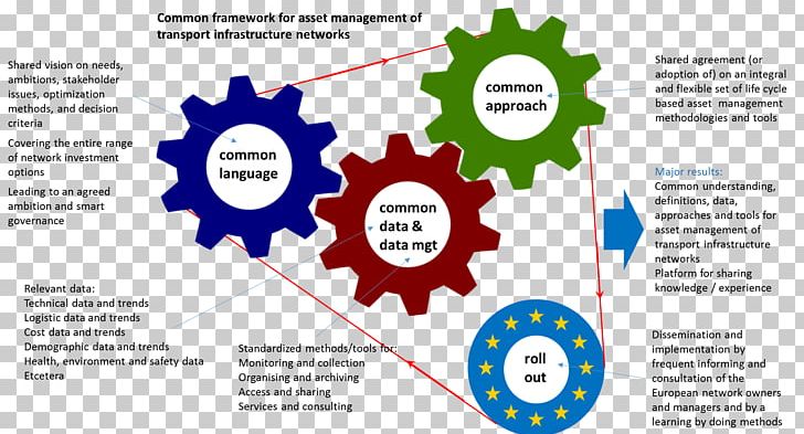 Gear Drawing Computer Icons PNG, Clipart, Area, Brand, Chart, Communication, Computer Icons Free PNG Download