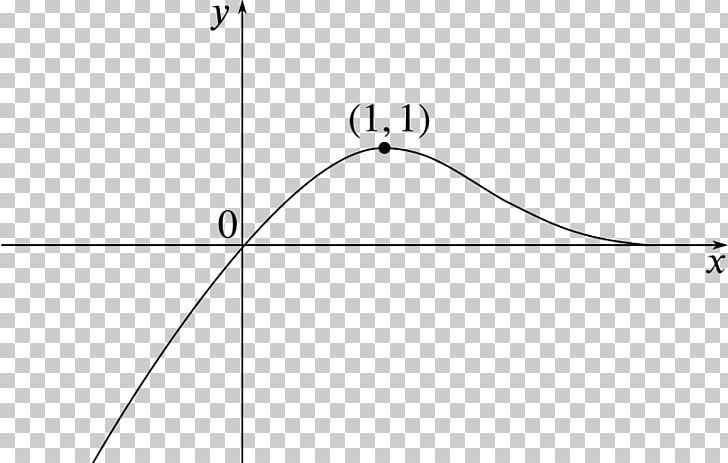 Graph Of A Function Diagram Absolute Value Point PNG, Clipart, Absolute Value, Angle, Area, Art, At 1 Free PNG Download
