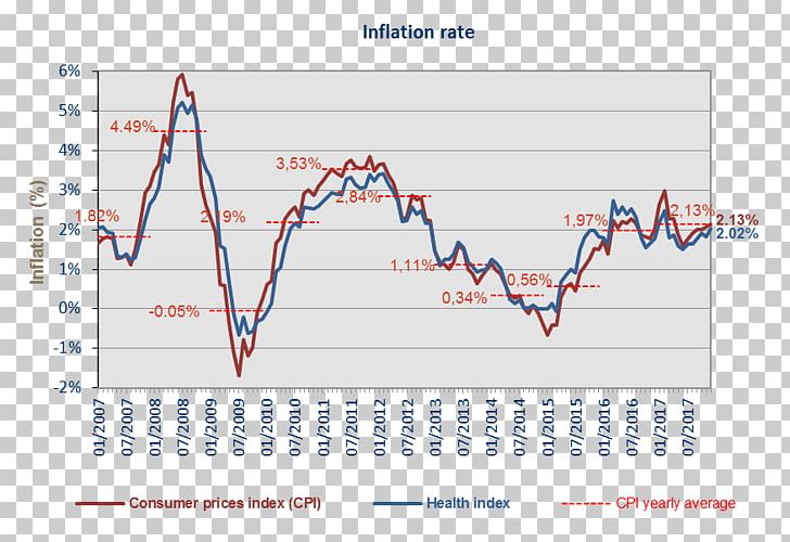 Consumer Price Index Inflation Indeks Belgium PNG, Clipart, Angle, Area, Belgium, Consumer, Consumer Price Index Free PNG Download