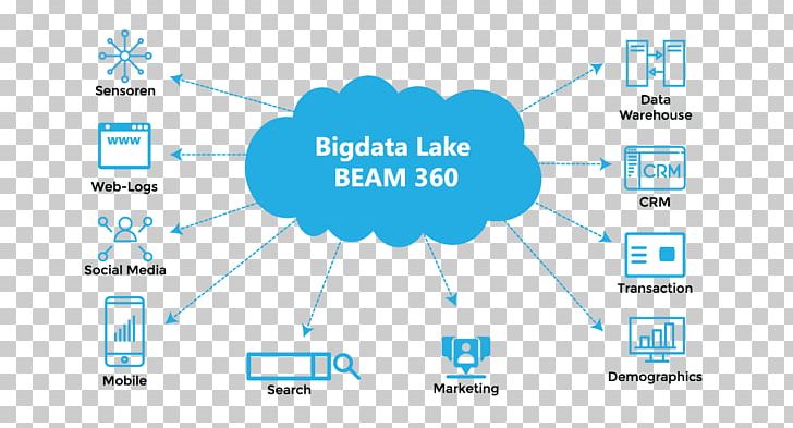 Data Lake Big Data Data Warehouse Unstructured Data PNG, Clipart, Analytics, Angle, Apache Hadoop, Area, Big Data Free PNG Download
