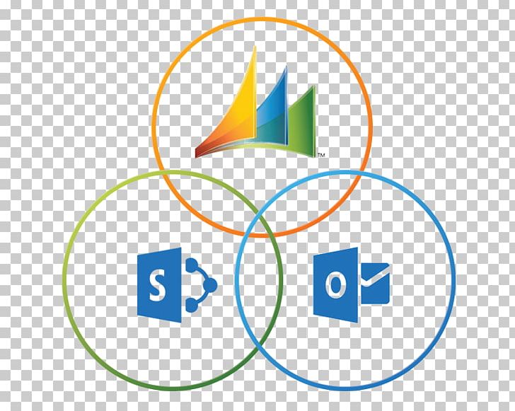 Microsoft Office 365 SharePoint Online Document Office Online PNG, Clipart, Area, Brand, Circle, Computer Software, Diagram Free PNG Download