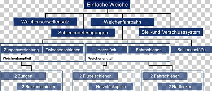 SC Weiche Flensburg 08 Railroad Switch Rail Transport Train Trolley PNG, Clipart, Angle, Area, Blue, Brand, Diagram Free PNG Download