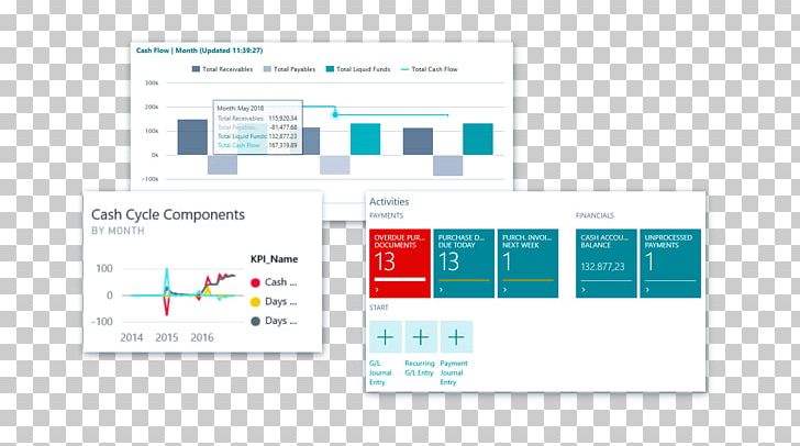 Dynamics 365 Microsoft Dynamics NAV Enterprise Resource Planning PNG, Clipart, Business, Cloud Computing, Information Technology, Logo, Microsoft Free PNG Download