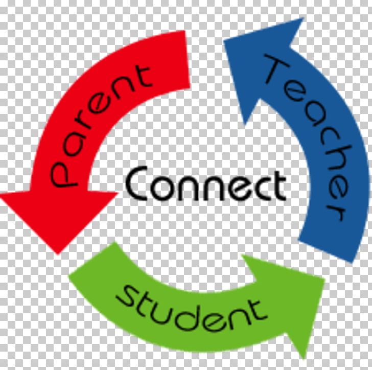 Homeschooling Education Student Middle School PNG, Clipart, Area, Brand, Circle, Communication, Diagram Free PNG Download