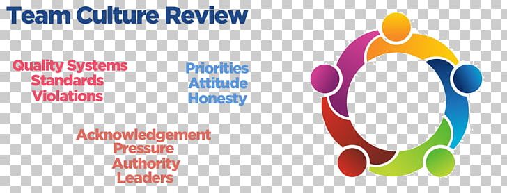 Public Relations Practices: Managerial Case Studies And Problems Logo PNG, Clipart, Area, Behavior, Brand, Cell Culture, Circle Free PNG Download