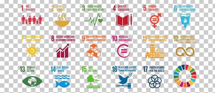 Sustainable Development Goals Sustainability Millennium ...