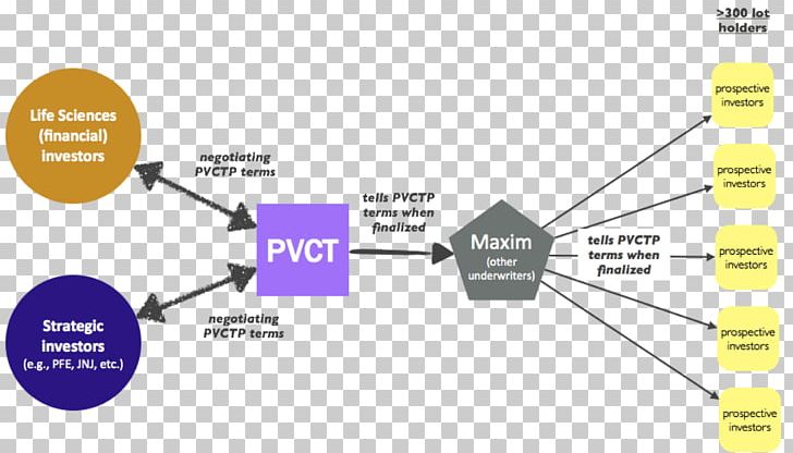 Brand Product Design Line PNG, Clipart, Angle, Biopharmaceutical, Brand, Communication, Design M Group Free PNG Download