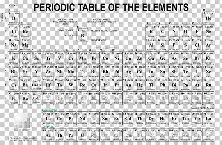 Periodic Table Chemistry Oxidation State Atom PNG, Clipart, Angle, Area, Astatine, Atom, Atomic Number Free PNG Download