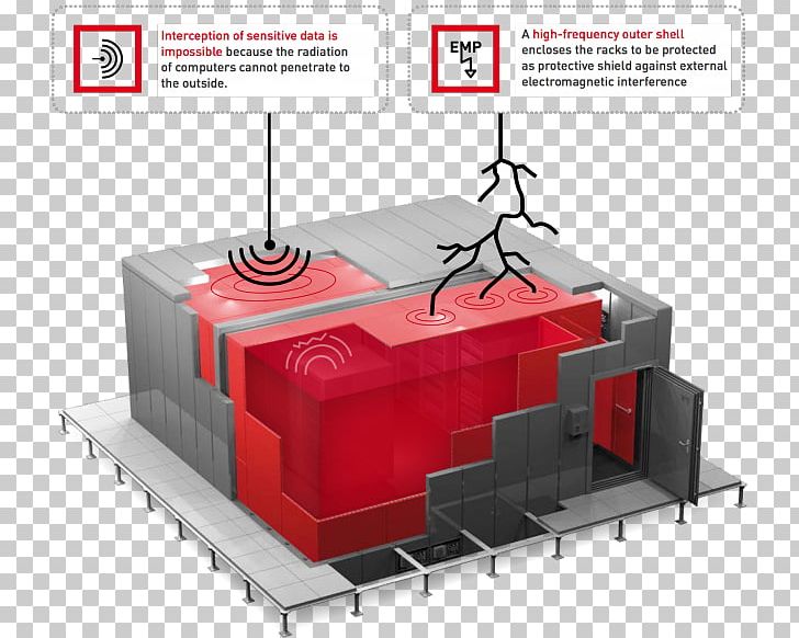 Data Center Electromagnetic Shielding Shielding Effect Electromagnetic Interference Electromagnetism PNG, Clipart, Cloud Computing, Computer, Computer Network, Computer Servers, Data Free PNG Download