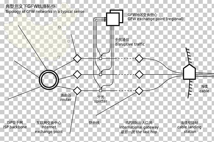 China Internet Censorship Circumvention Golden Shield Project Great Firewall PNG, Clipart, Angle, Area, Censorship, China, Chinese Duck Free PNG Download