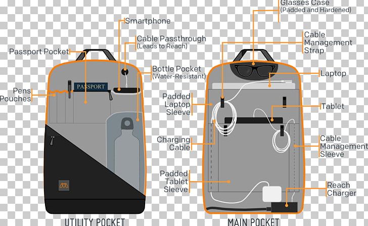 Battery Charger Mobile Phones Backpack AC Power Plugs And Sockets Travel PNG, Clipart, Ac Power Plugs And Sockets, Backpack, Baggage, Battery Charger, Brand Free PNG Download