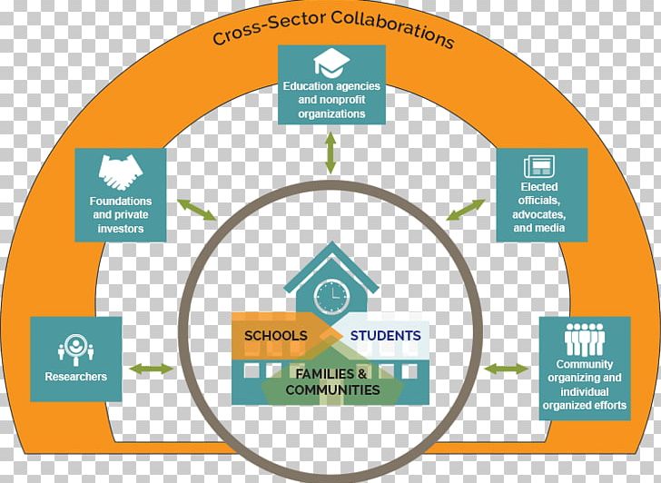 Ecosystem Steinhardt School Of Culture PNG, Clipart, Act, Area, Brand, Circle, Communication Free PNG Download