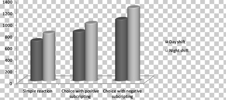 Standard Error Mean Error Bar Standard Deviation Sample PNG, Clipart, Among The Sleep, Angle, Cognition, Covariance, Cylinder Free PNG Download