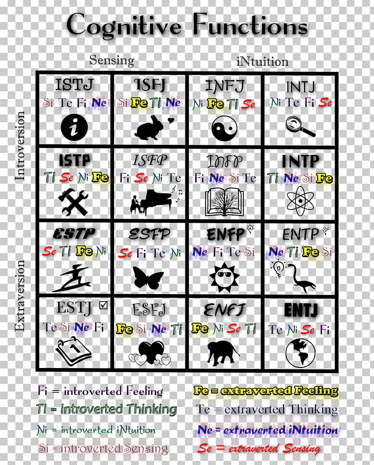 Jungian Cognitive Functions Myers Briggs Type Indicator Intp Personality Type Isfj Png Clipart Art Brand Cognition