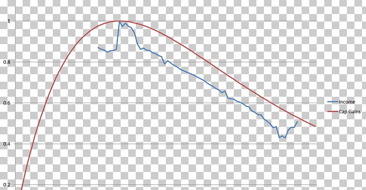 Line Point Angle PNG, Clipart, Angle, Area, Art, Diagram, Laffer Curve Free PNG Download