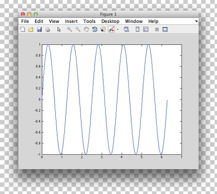 Graph Of A Function Sine MATLAB Java PNG, Clipart, Angle, Area, Binary, Char, Chart Free PNG Download