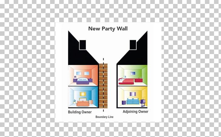 Party Wall Etc. Act 1996 Party Wall Surveyor Building PNG, Clipart, Boundary, Brand, Brick, Building, Business Free PNG Download