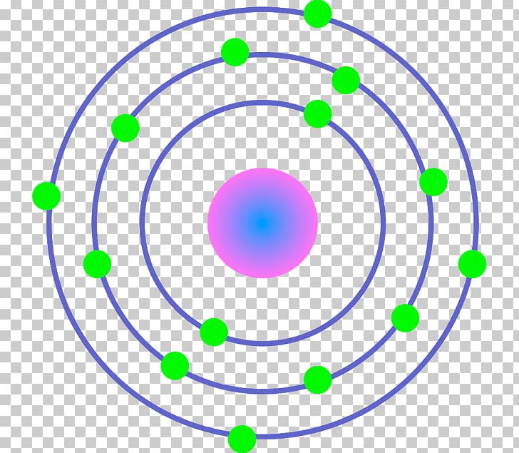 Bohr Model Model Atomic Iron Atomic Orbital PNG, Clipart, Area, Atom, Atomic Nucleus, Atomic Orbital, Body Jewelry Free PNG Download