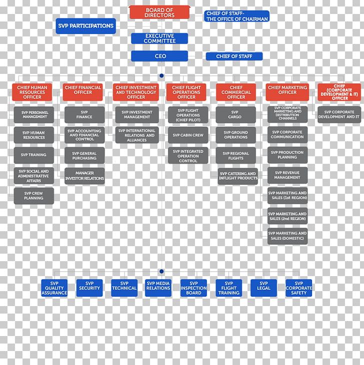 Flight Organizational Chart Turkish Airlines PNG, Clipart, Airline, American Airlines, Area, Brand, Business Free PNG Download