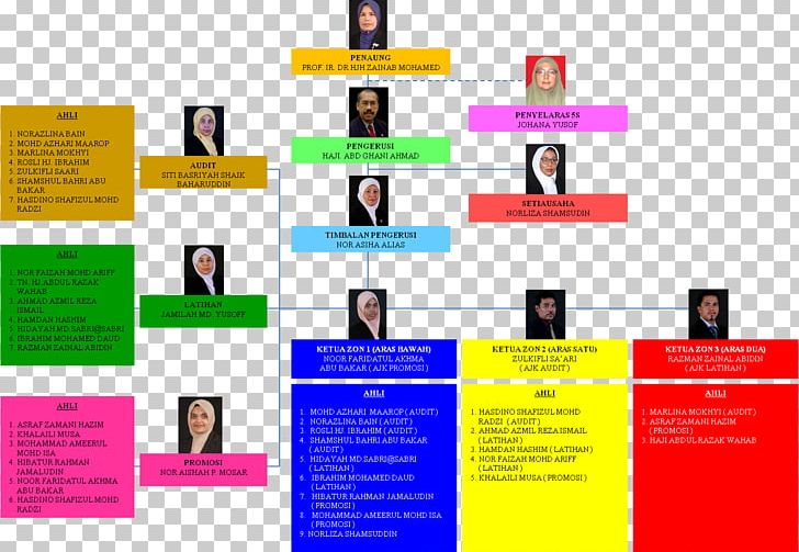 5S Organizational Structure Universiti Teknologi MARA Business PNG, Clipart, Advertising, Brand, Business, Communication, Display Advertising Free PNG Download